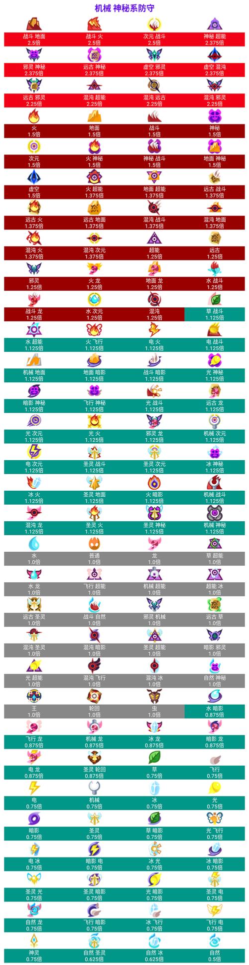 网络侦探怎么加属性-网络侦探加属性的食物-第8张图片