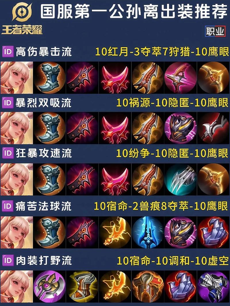 盲僧最强出装2020，盲僧出装思路-第1张图片