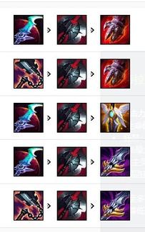 盲僧最强出装2020，盲僧出装思路-第3张图片