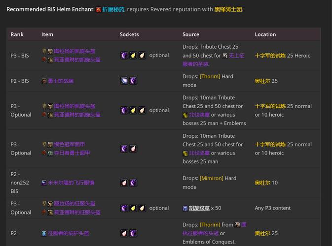 关于“tbc板甲套装”的解答