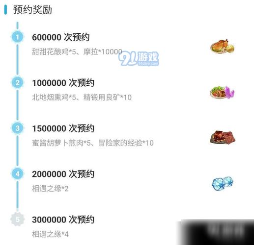 【原神预约有什么奖励，原神预约奖励有多少】-第1张图片