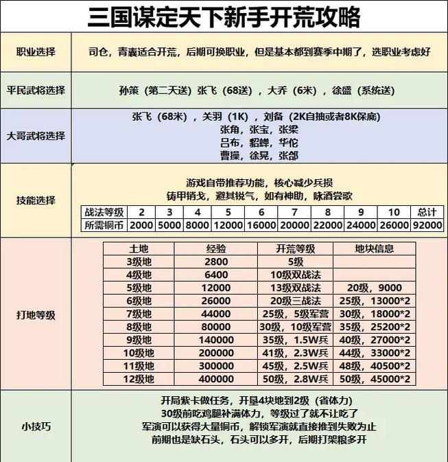 分解珍品装备技巧有哪些-分解稀有装扮给什么-第7张图片