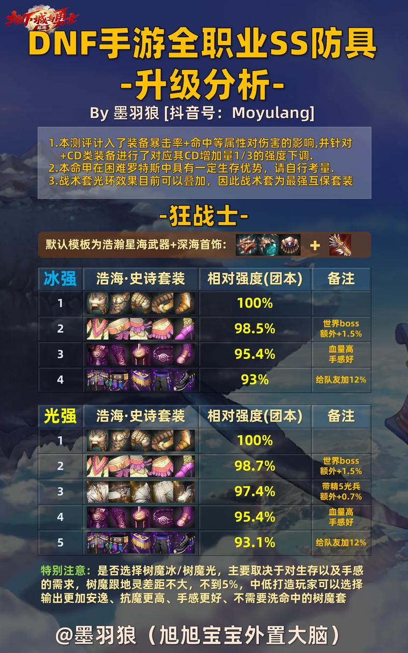 【传说装备怎么升级成史诗,传说装备怎么升级成史诗的】-第5张图片 【传说装备怎么升级成史诗,传说装备怎么升级成史诗的】-第5张图片