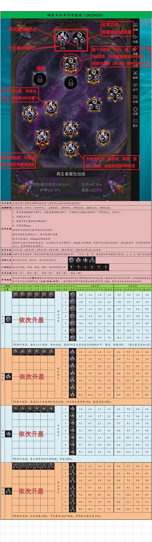 地下城堡装备铭刻，地下城堡装备合成大全