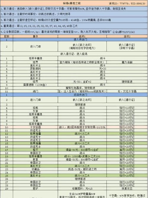 地下城堡装备铭刻，地下城堡装备合成大全-第9张图片