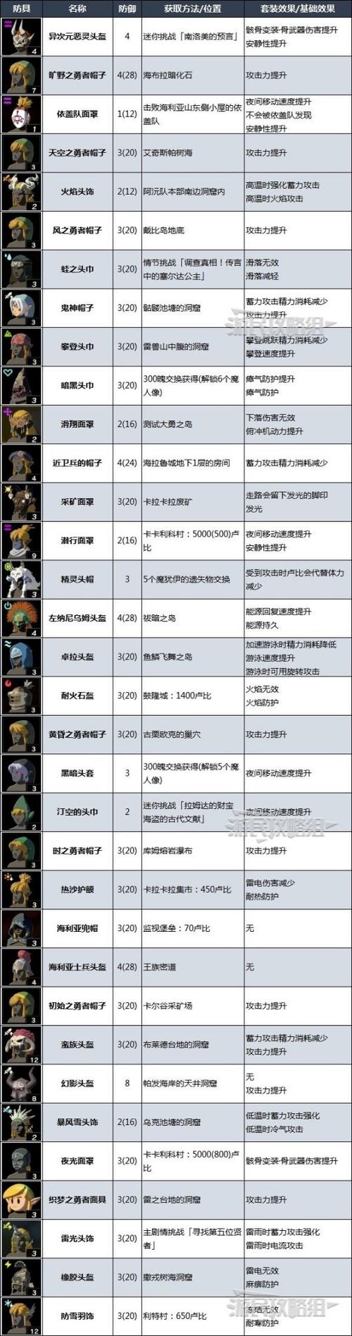 塞尔达传说怎么增加装备栏/塞尔达传说荒野之息增加装备栏-第9张图片