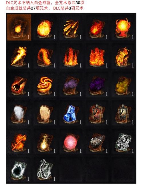 【黑暗之魂3黑火球和火球的区别,黑魂3黑火球用什么触媒】-第1张图片 【黑暗之魂3黑火球和火球的区别,黑魂3黑火球用什么触媒】-第1张图片