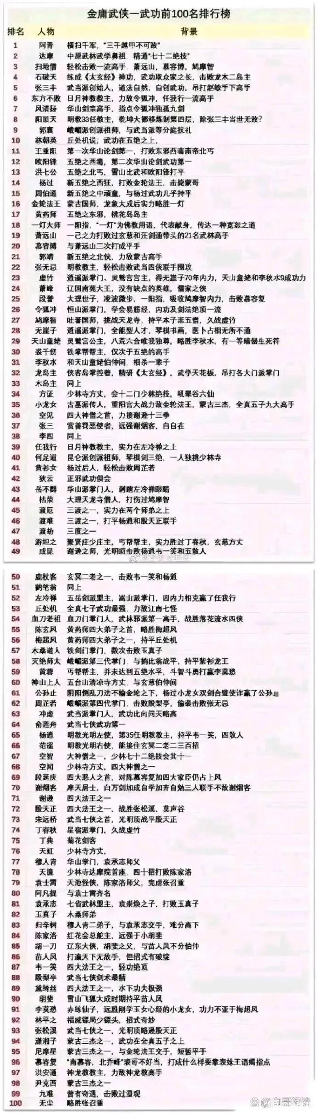 王语嫣懂哪些武功-王语嫣武功高吗-第5张图片