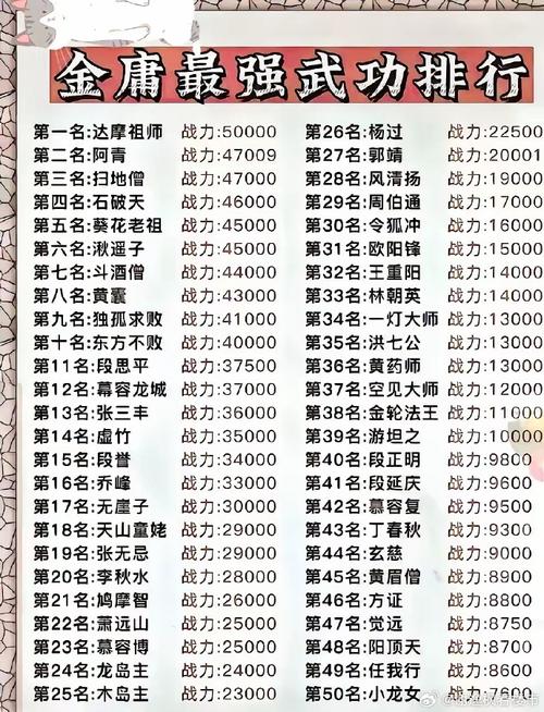 王语嫣懂哪些武功-王语嫣武功高吗-第6张图片