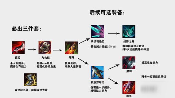 关于“剑圣打野暴击流出装”的解答-第8张图片 关于“剑圣打野暴击流出装”的解答-第8张图片