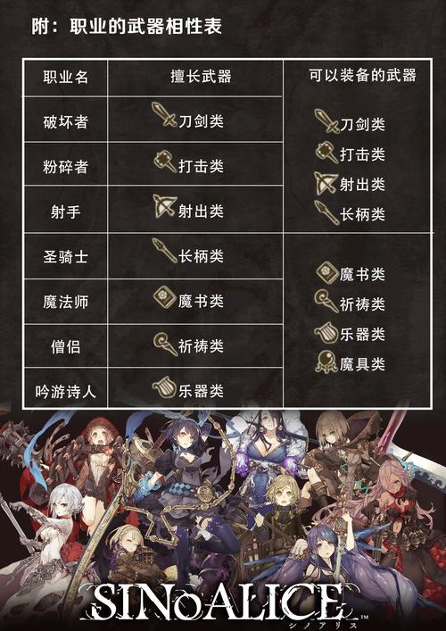 关于“死亡爱丽丝角色排名”的解答-第4张图片