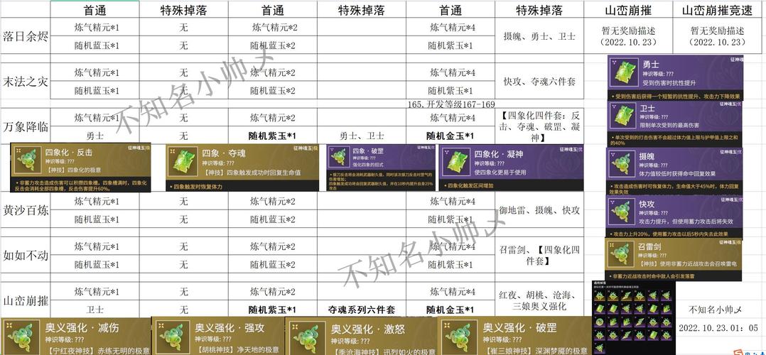 灵游记升级攻略/灵游记强化-第1张图片 灵游记升级攻略/灵游记强化-第1张图片