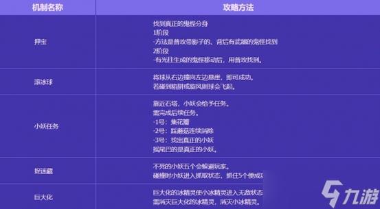 dnf装备碎片礼盒怎么获得-dnf装备碎片礼盒怎么获得的-第3张图片 dnf装备碎片礼盒怎么获得-dnf装备碎片礼盒怎么获得的-第3张图片