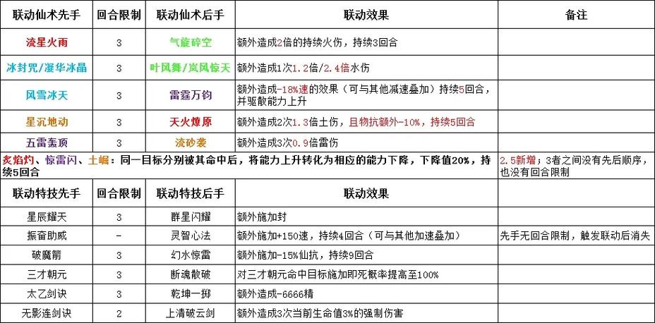 关于“仙剑4装备属性”的解答-第4张图片 关于“仙剑4装备属性”的解答-第4张图片