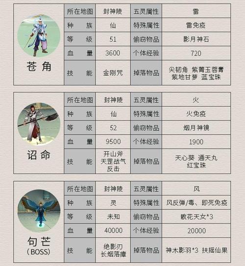 关于“仙剑4装备属性”的解答-第8张图片 关于“仙剑4装备属性”的解答-第8张图片