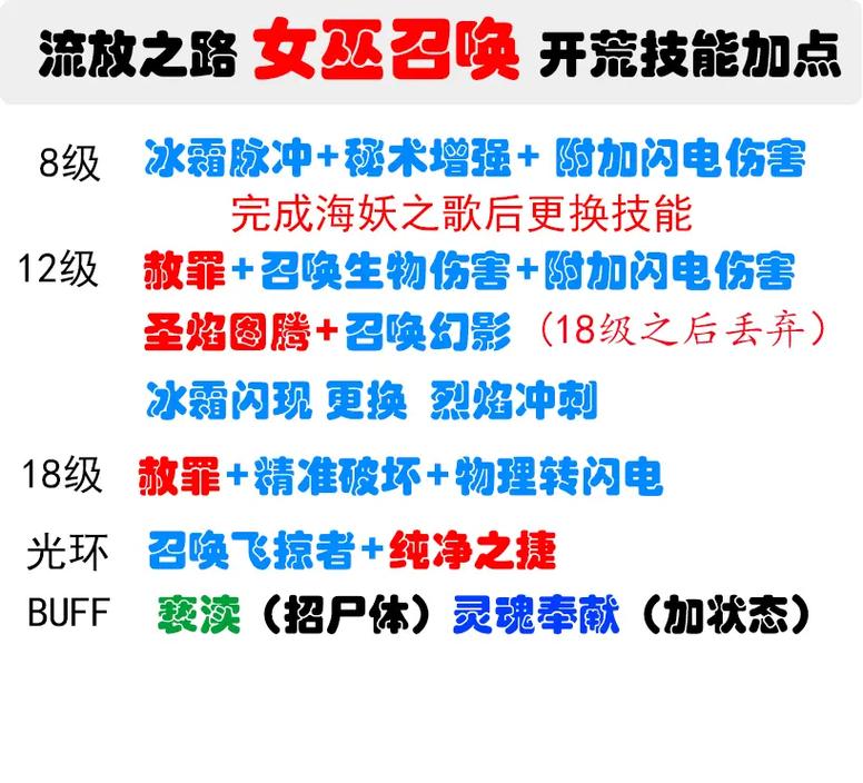 召唤之路灵体装备怎么用-召唤师之路五阶段奖励-第9张图片 召唤之路灵体装备怎么用-召唤师之路五阶段奖励-第9张图片