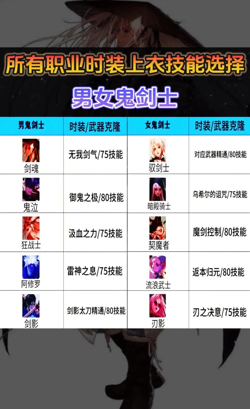 dnf女枪套装,dnf女枪时装合集-第2张图片 dnf女枪套装,dnf女枪时装合集-第2张图片