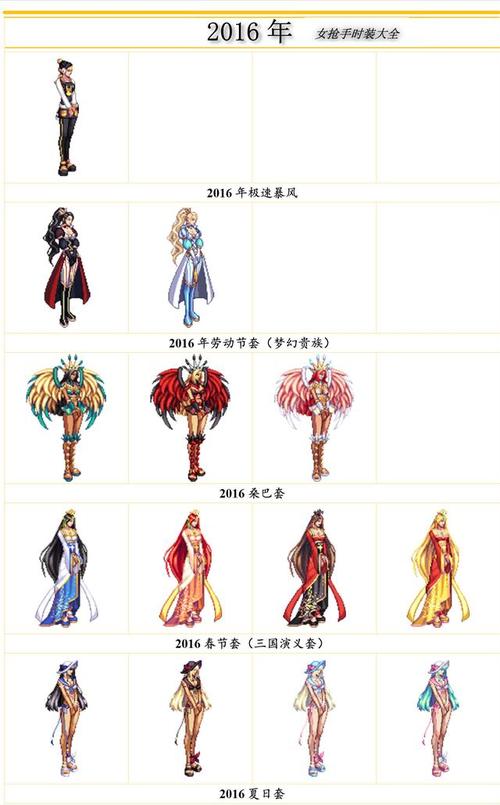 dnf女枪套装，dnf女枪时装合集