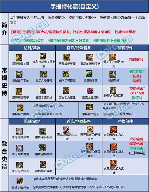 dnf女枪套装,dnf女枪时装合集-第10张图片 dnf女枪套装,dnf女枪时装合集-第10张图片