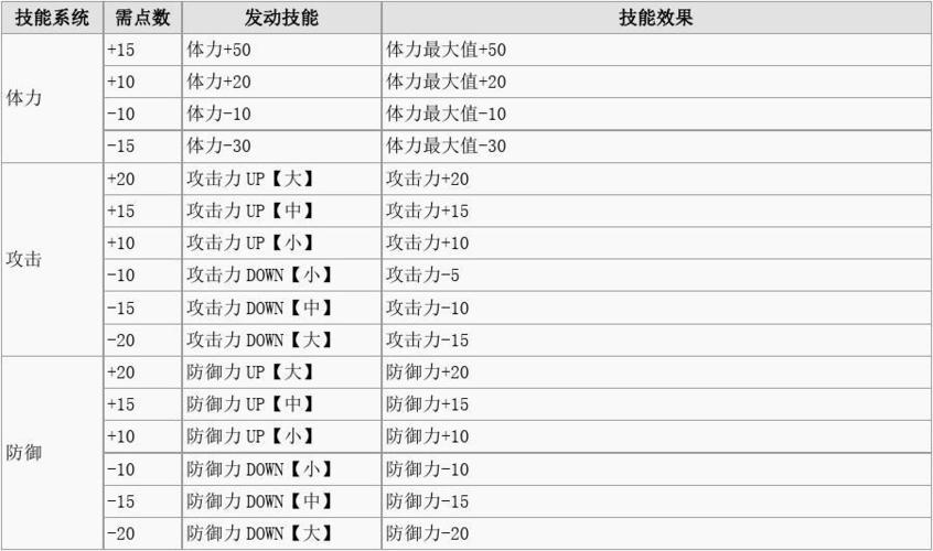 怪物猎人p3装备技能大全-怪物猎人p3装备技能怎么用-第7张图片 怪物猎人p3装备技能大全-怪物猎人p3装备技能怎么用-第7张图片
