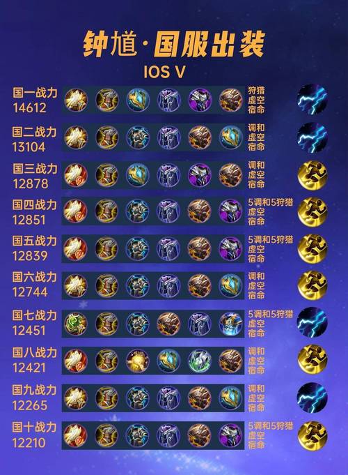 钟馗伤害比较高出装-钟馗输出装备-第1张图片