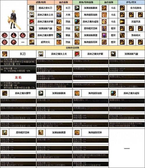 dnf暗刃有什么用/dnf暗刃怎么样-第5张图片