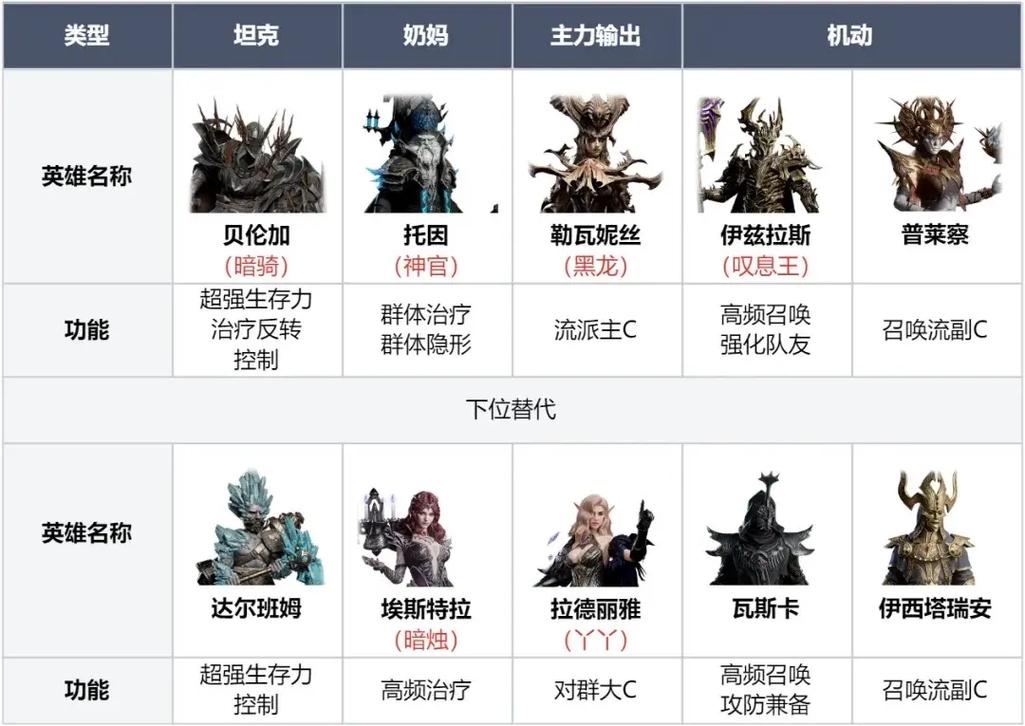 dnf暗刃有什么用/dnf暗刃怎么样-第6张图片