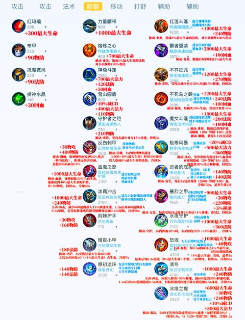 关于“王者荣耀左边的装备怎么点”的解答-第1张图片 关于“王者荣耀左边的装备怎么点”的解答-第1张图片