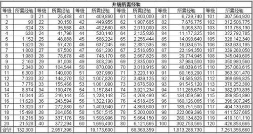 【天龙八部6星装备换8星加多少评分，天龙八部六星装备拆解】