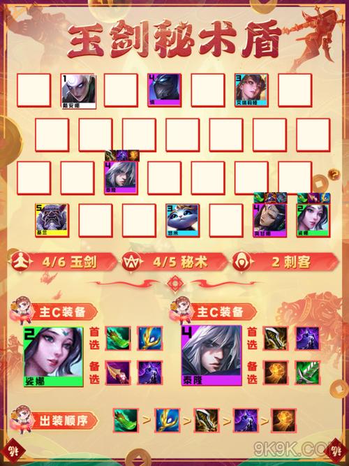 【玉剑宗师阵容装备搭配，宗师玉剑仙阵容】