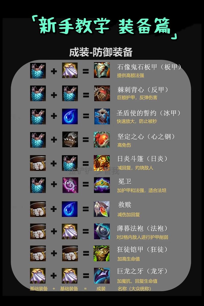 怎么修改装备栏/怎么更改装备材质-第6张图片 怎么修改装备栏/怎么更改装备材质-第6张图片