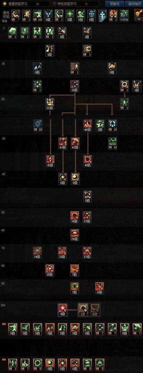 dnf魔皇装备如何打造-dnf魔皇装备选取-第9张图片 dnf魔皇装备如何打造-dnf魔皇装备选取-第9张图片