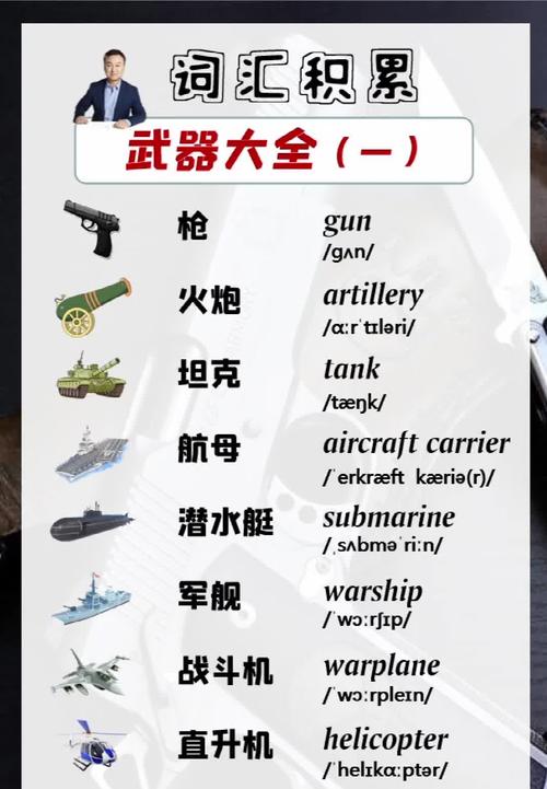 武器装备介绍英文-武器介绍英语-第4张图片 武器装备介绍英文-武器介绍英语-第4张图片