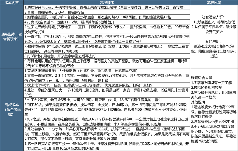 【流放之路怎么打好装备技能,流放之路用什么技能】-第7张图片 【流放之路怎么打好装备技能,流放之路用什么技能】-第7张图片