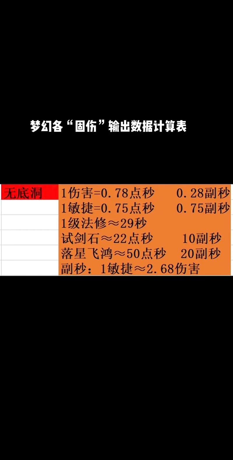 170普陀秒多少，175普陀极限输出-第3张图片