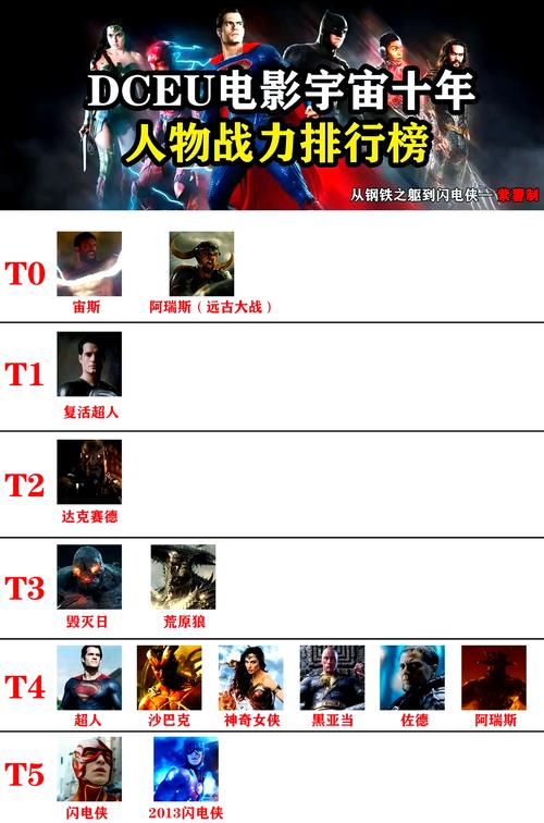 dc宇宙都有哪些英雄/dc宇宙超级英雄有哪些-第6张图片 dc宇宙都有哪些英雄/dc宇宙超级英雄有哪些-第6张图片