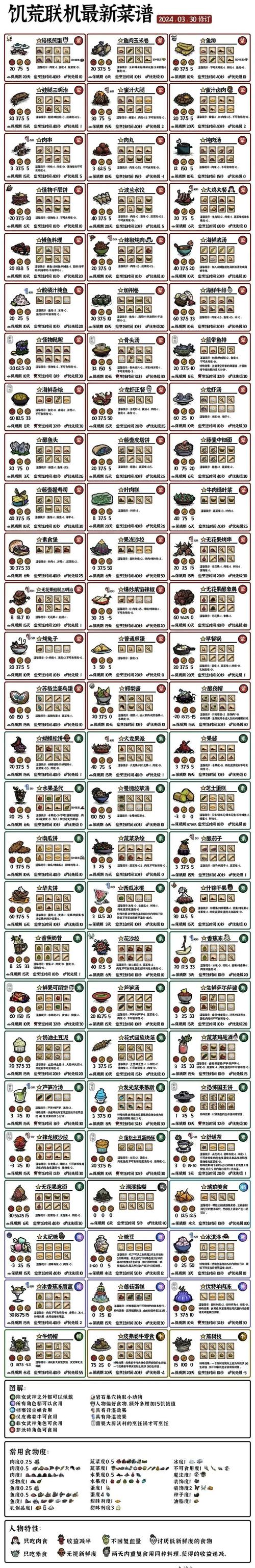 饥荒海难防毒面具在哪里做,饥荒海难防护装备-第7张图片 饥荒海难防毒面具在哪里做,饥荒海难防护装备-第7张图片