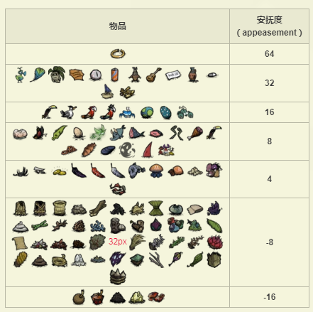 饥荒海难防毒面具在哪里做,饥荒海难防护装备-第9张图片 饥荒海难防毒面具在哪里做,饥荒海难防护装备-第9张图片