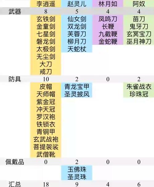 关于“仙剑3紫萱装备怎么获得”的解答-第3张图片