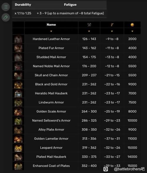 关于“战场兄弟传说的装备有什么用”的解答-第2张图片 关于“战场兄弟传说的装备有什么用”的解答-第2张图片