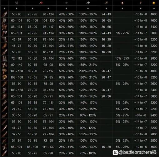 关于“战场兄弟传说的装备有什么用”的解答-第3张图片 关于“战场兄弟传说的装备有什么用”的解答-第3张图片