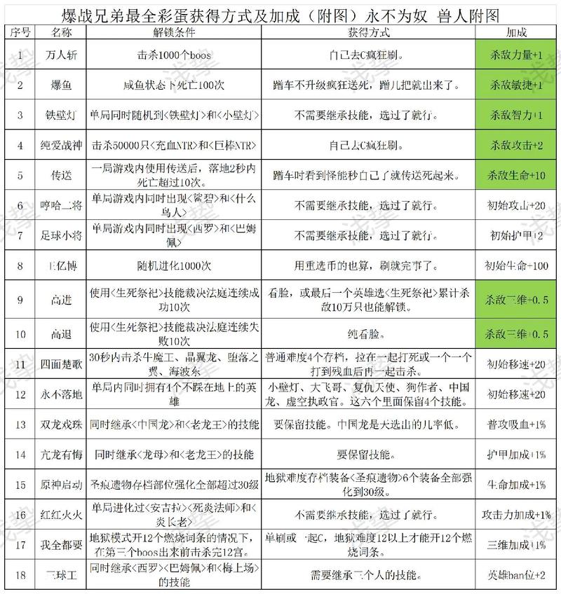 关于“战场兄弟传说的装备有什么用”的解答-第6张图片 关于“战场兄弟传说的装备有什么用”的解答-第6张图片