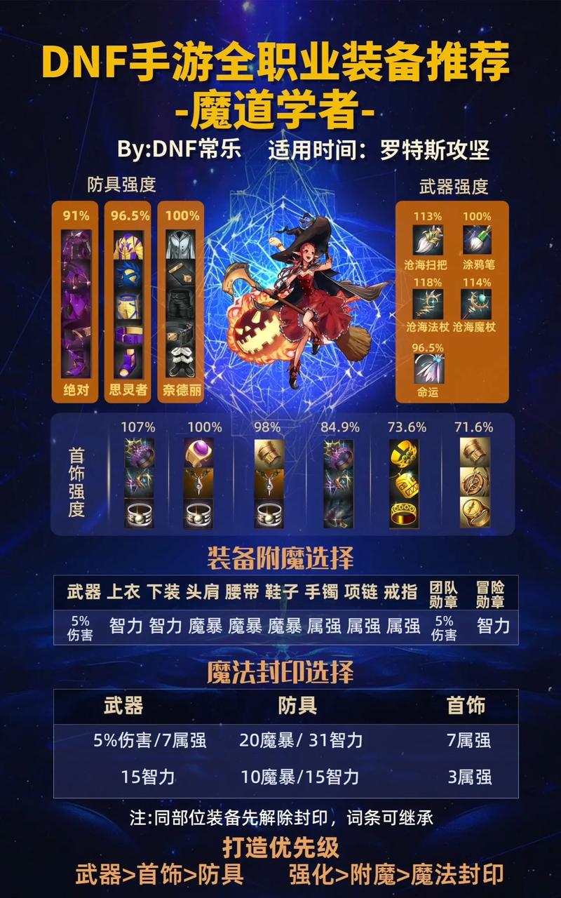 超魔法大战刷装备怎么刷-超魔法大战职业存档修改器-第2张图片 超魔法大战刷装备怎么刷-超魔法大战职业存档修改器-第2张图片