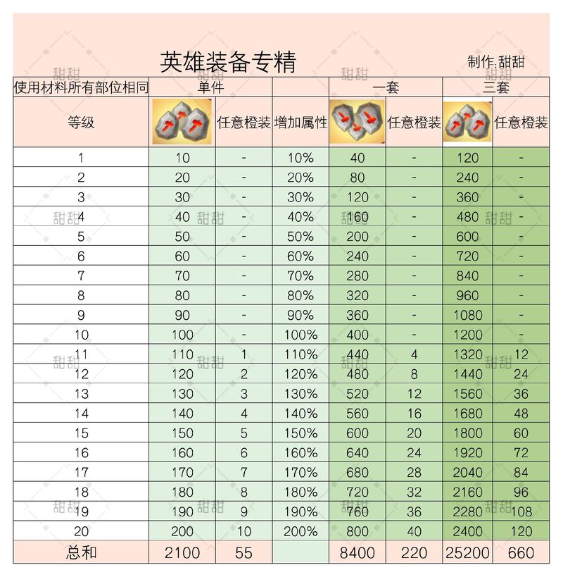 紫色橙色红色装备搭配/紫色装备和橙色装备哪个好-第2张图片