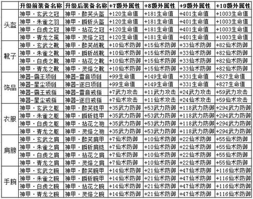 qq仙侠传装备百炼-仙侠传装备品级怎么鉴定-第3张图片