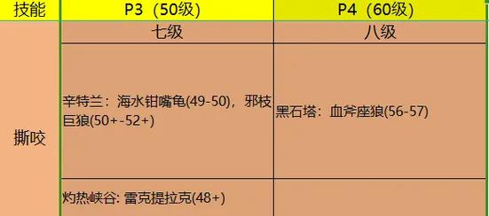 【wow怀旧服洗点费用，怀旧服怎么洗点】-第8张图片