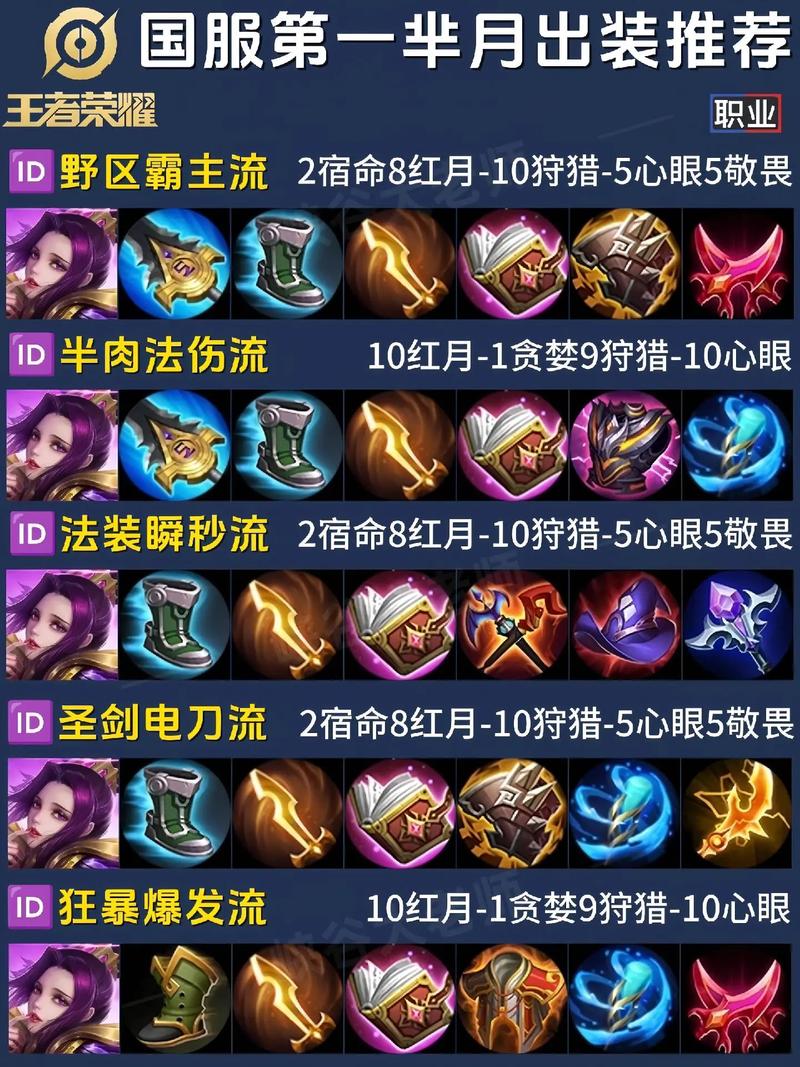 王者装备怎么换成系统默认/王者怎么改默认装备-第6张图片 王者装备怎么换成系统默认/王者怎么改默认装备-第6张图片