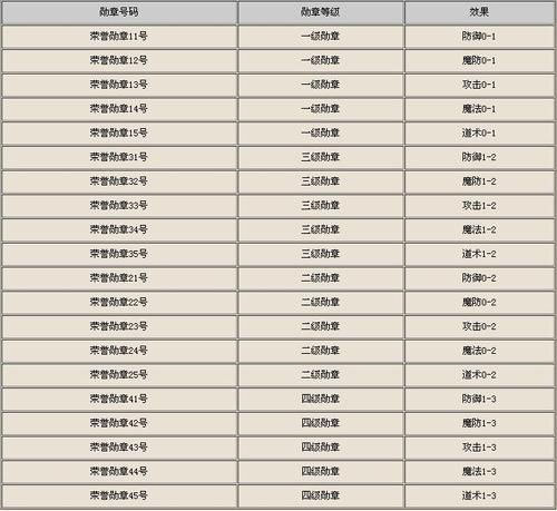 关于“传奇勋章有什么用”的解答-第9张图片 关于“传奇勋章有什么用”的解答-第9张图片