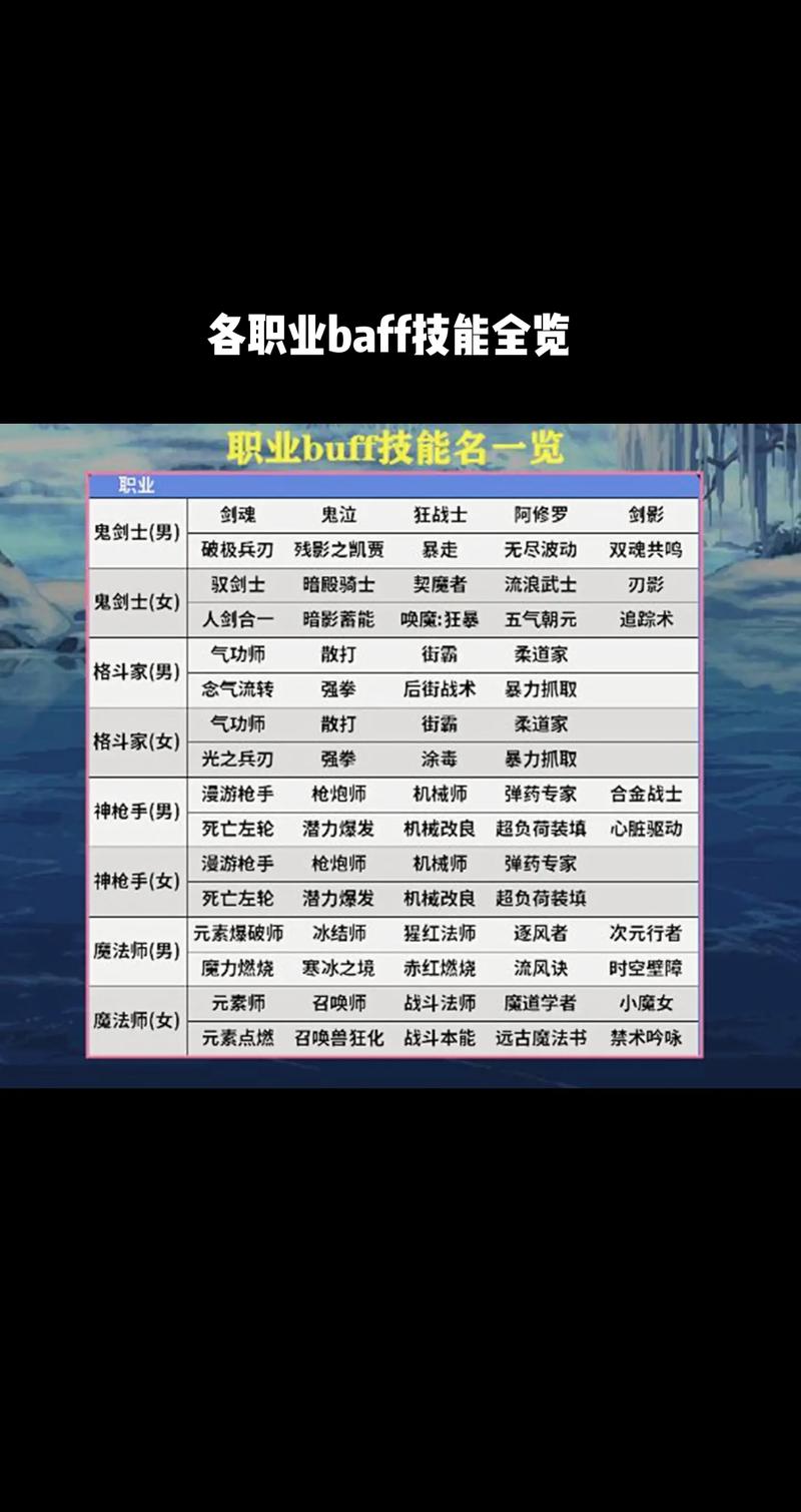 关于“dnf剑魂爆发顺序”的解答-第3张图片