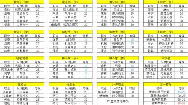 关于“dnf剑魂爆发顺序”的解答-第7张图片